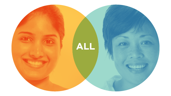 a venn diagram with two women pictured in the circles. the overlap area says ALL